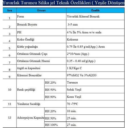 Renk Değiştiren İndikatörlü Silika Jel (100gr)